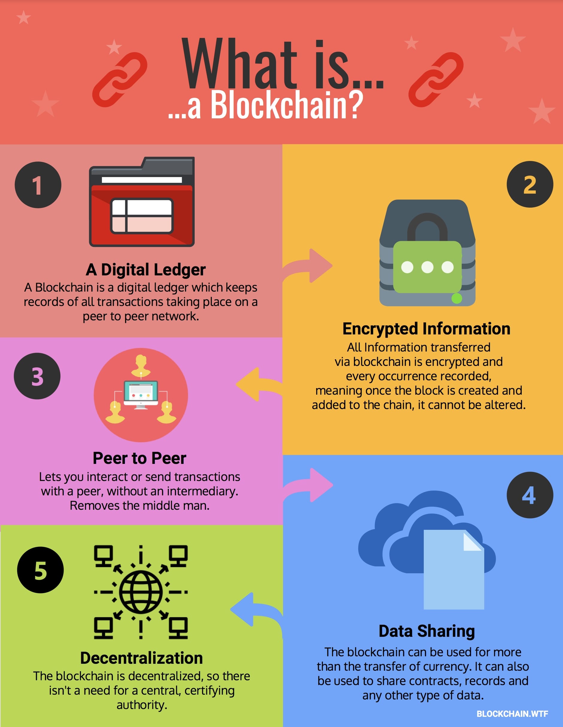 Cryptocurrency Explained