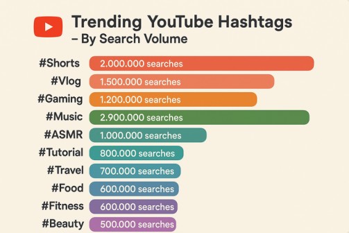 Trending youtube hashtags Trending youtube hashtags