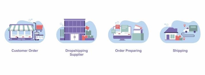 Dropshipping(1)