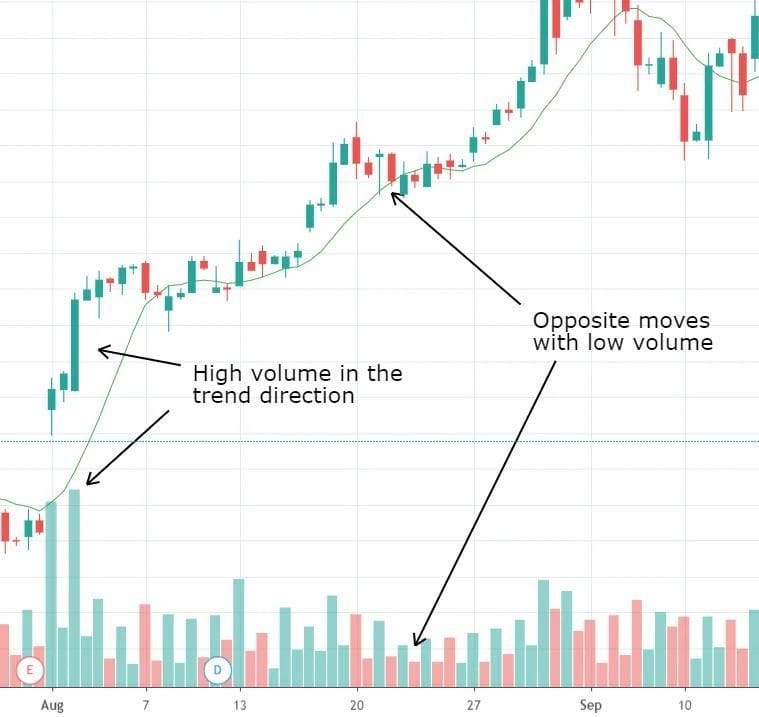 6 Principles of Dow Theory Every Investor Should Know  - 21