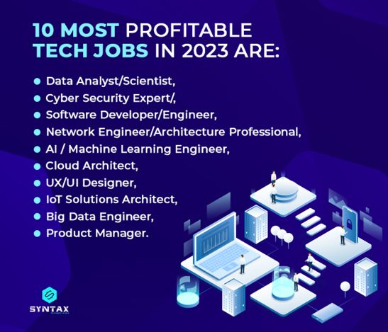 High Paying Trending Tech Jobs In 2023