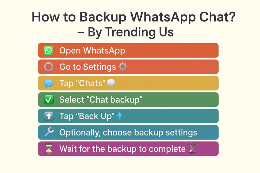 How to backup whatsapp chat