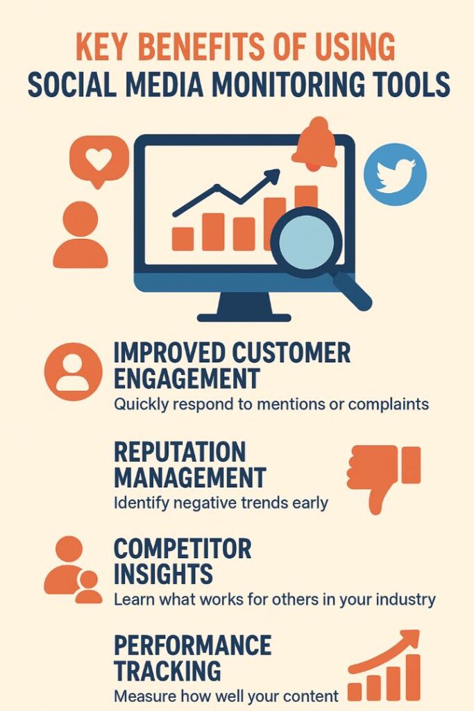 Benefits Of Social Media Monitoring Tools