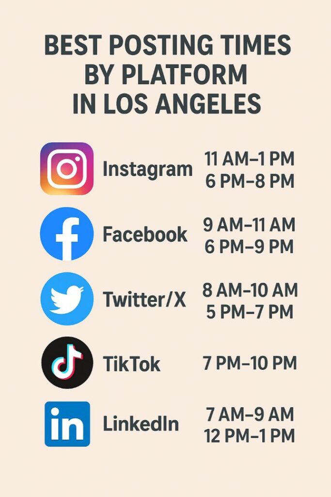 Best Posting Time In Los Angeles