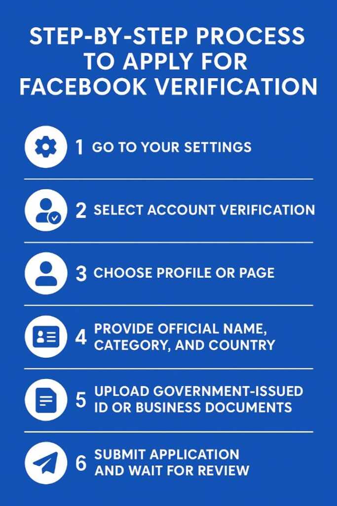 How To Get Verified On Facebook